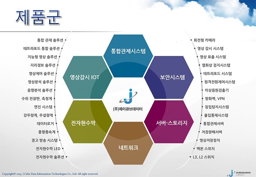 제품군