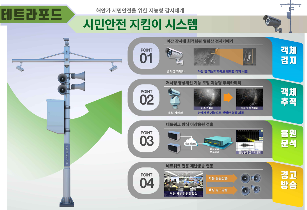 시스템 주요기능