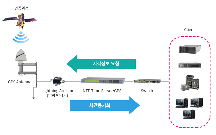 시스템 구성도