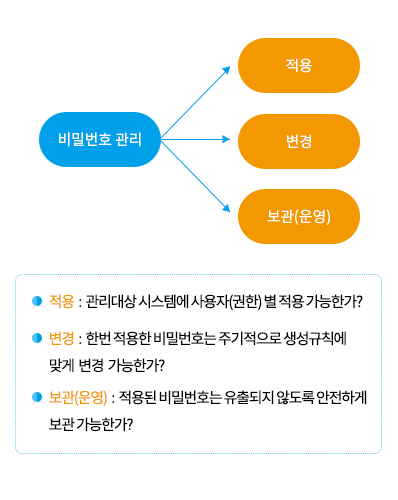 시스템 특징 및 규격 모바일