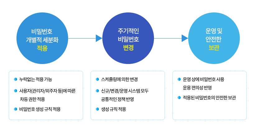 시스템 특징 및 규격 웹