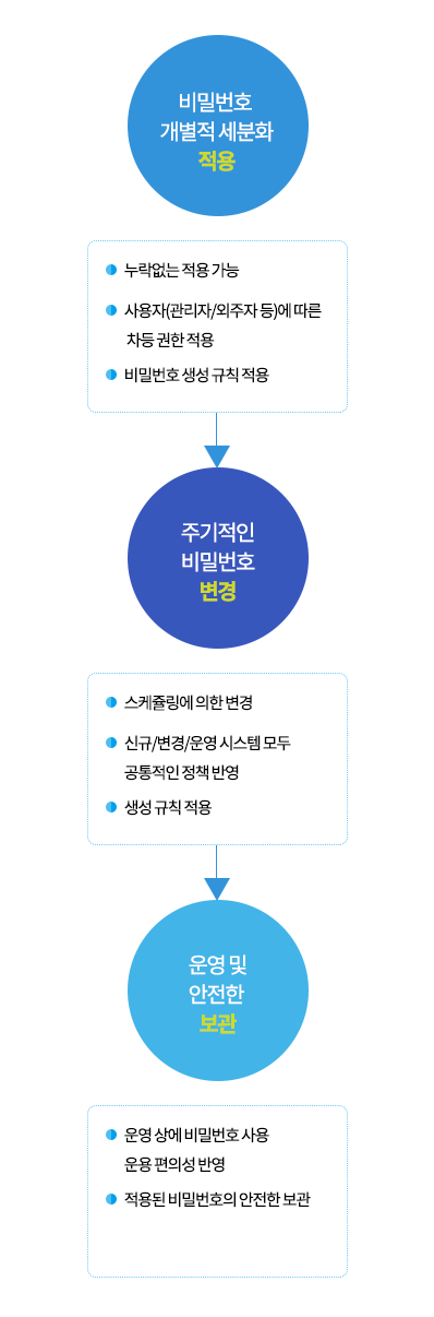 시스템 특징 및 규격 모바일