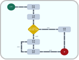업무 결재 흐름