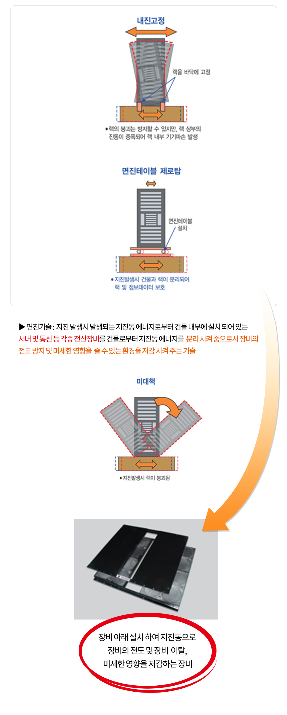 시스템 개요 모바일