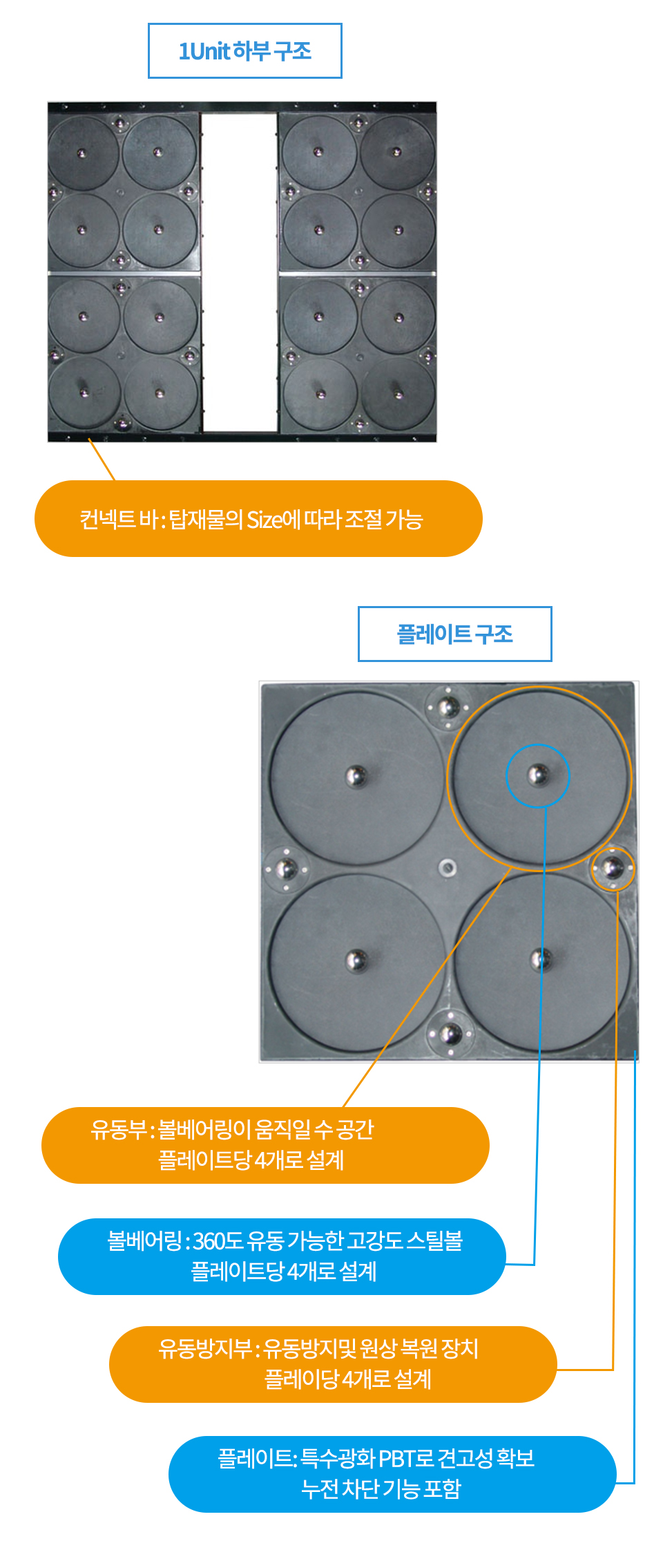 시스템 특징 및 규격 모바일