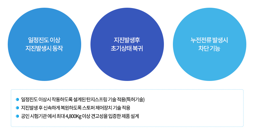 시스템 특징 및 규격 웹