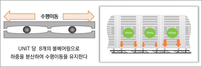 시스템 동작방식